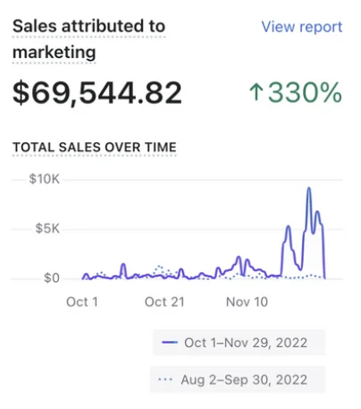 8 Portfolio result